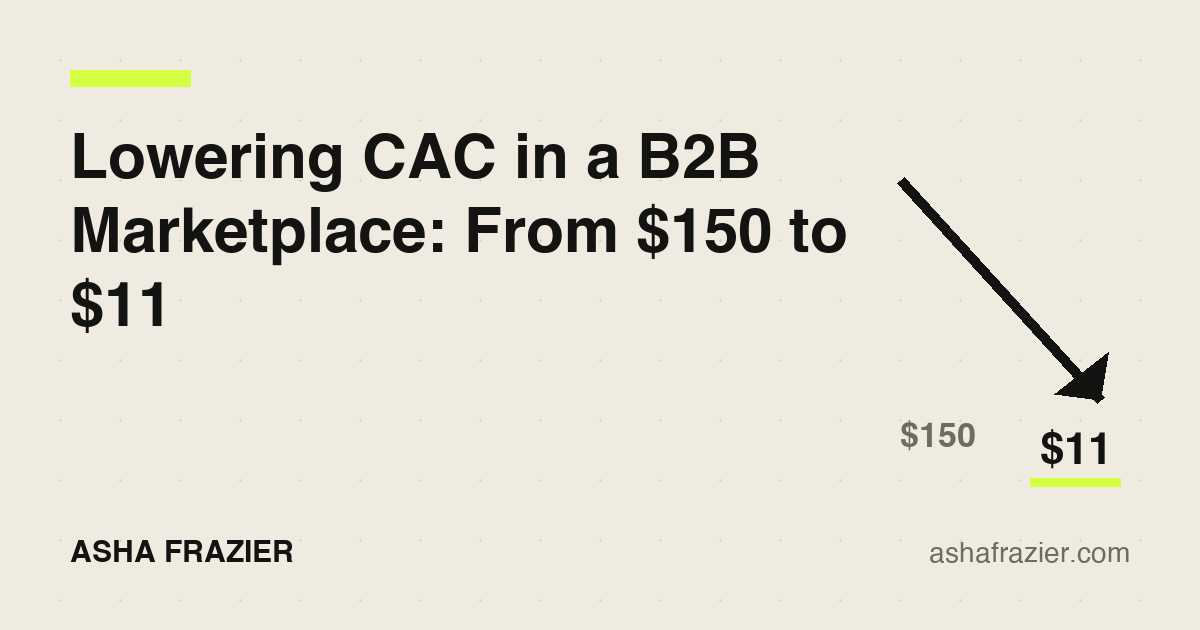 Lowering CAC in a B2B Marketplace: From $150 to $11 Per Brand